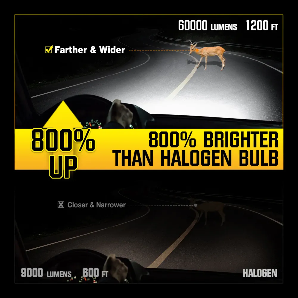 NOEIFEVO H7 Bilstrålkastarlampa, 60 000 Lumen, 240W, 6500K Vitt, IP68 Vattentålig, 100 000 Timmars Livslängd, Lågstråle oc...