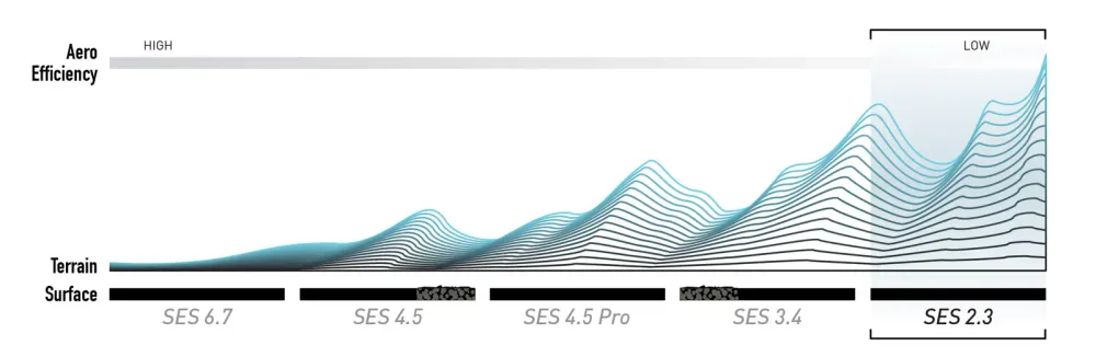 ENVE SES 2.3 Tubeless Ready framhjul (Center Lock) Svart
